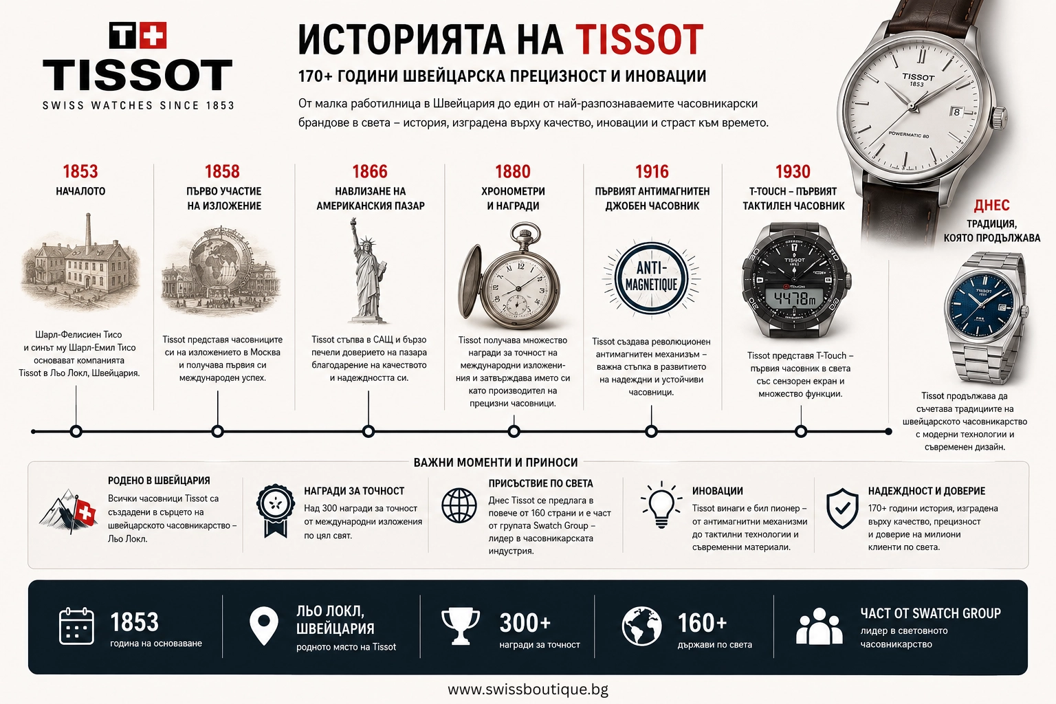 chasovnitsi tissot istoria swiss boutique история на часовниците Tissot