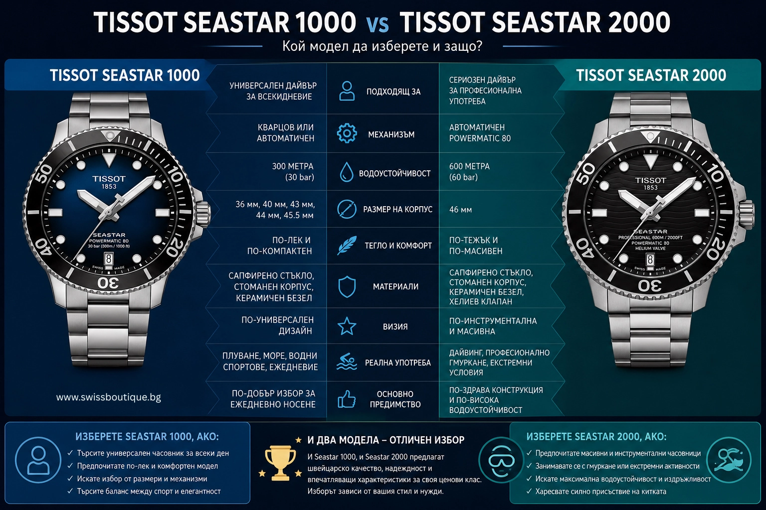 tissot seastar sravneniye swiss boutique Tissot Seastar срещу 1000 Seastar 2000 сравнение
