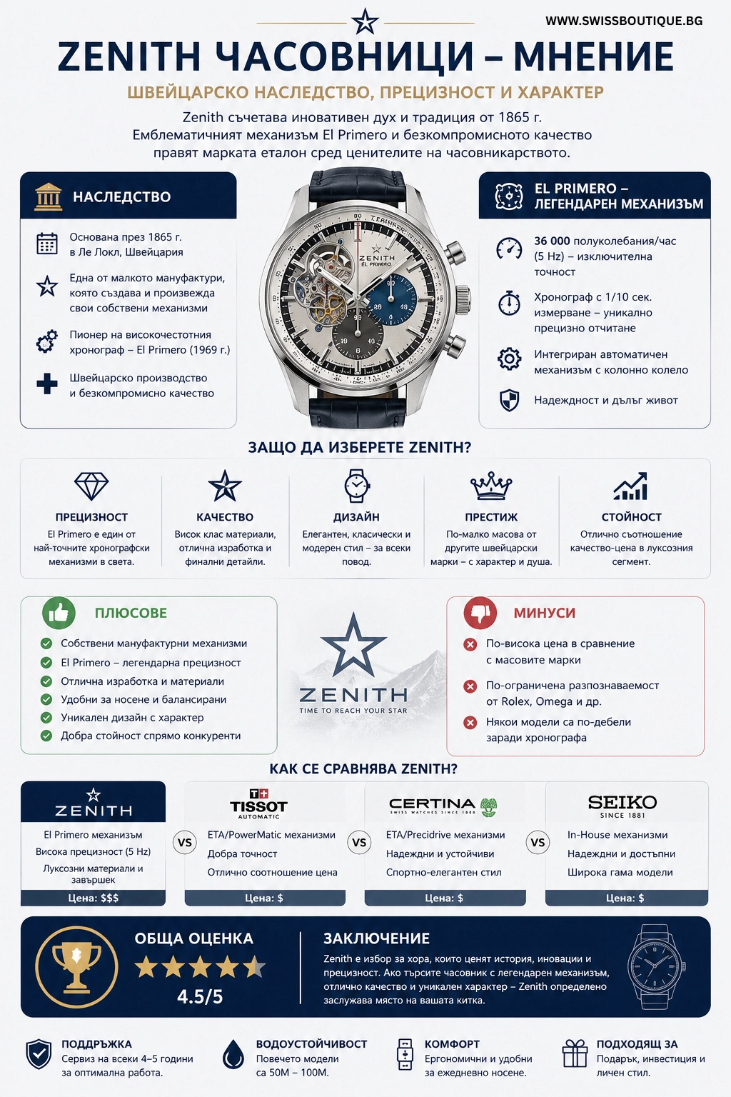Часовниците Zenith – заслужават ли си и какво ги прави толкова специални?