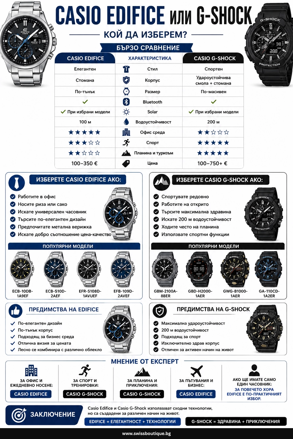 casio edifice ili g shock sravnenie swiss boutique casio-edifice-ili-g-shock-sravnenie-swiss-boutique