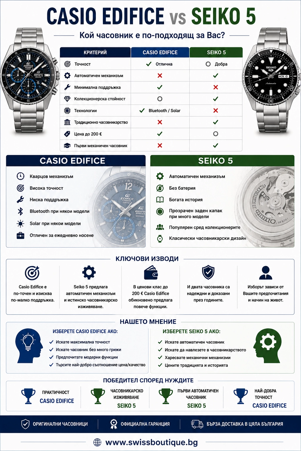 casio edifice sreshtu seiko 5 swiss boutique casio-edifice-sreshtu-seiko-5-swiss-boutique