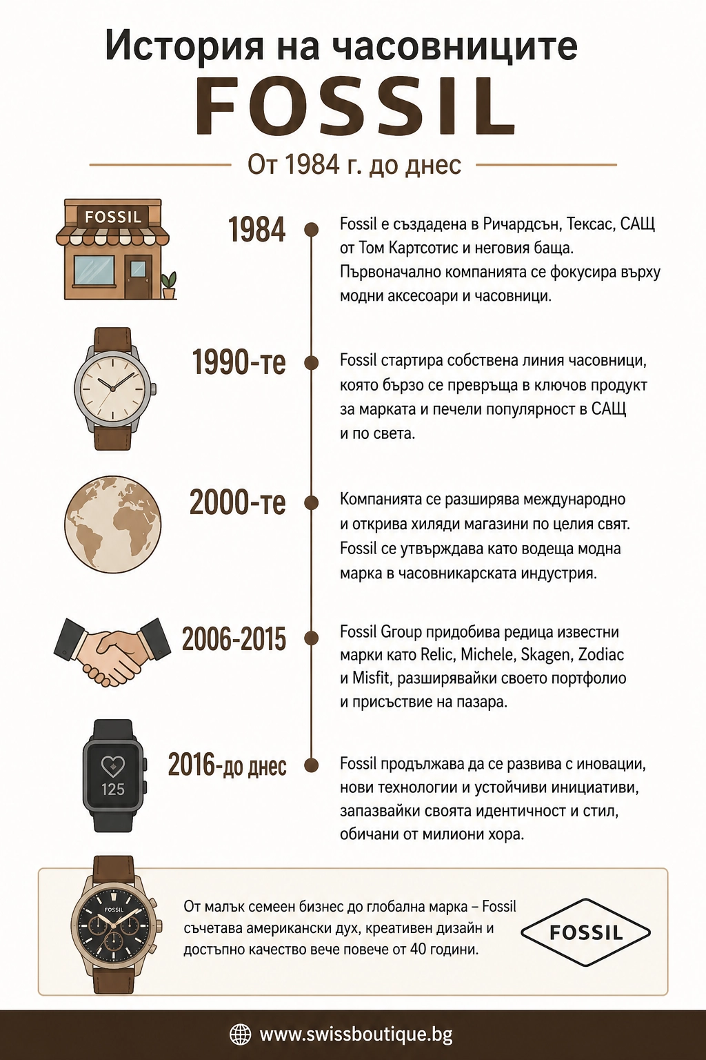istoriya na chasovnitsite fossil swiss boutique istoriya-na-chasovnitsite-fossil-swiss-boutique