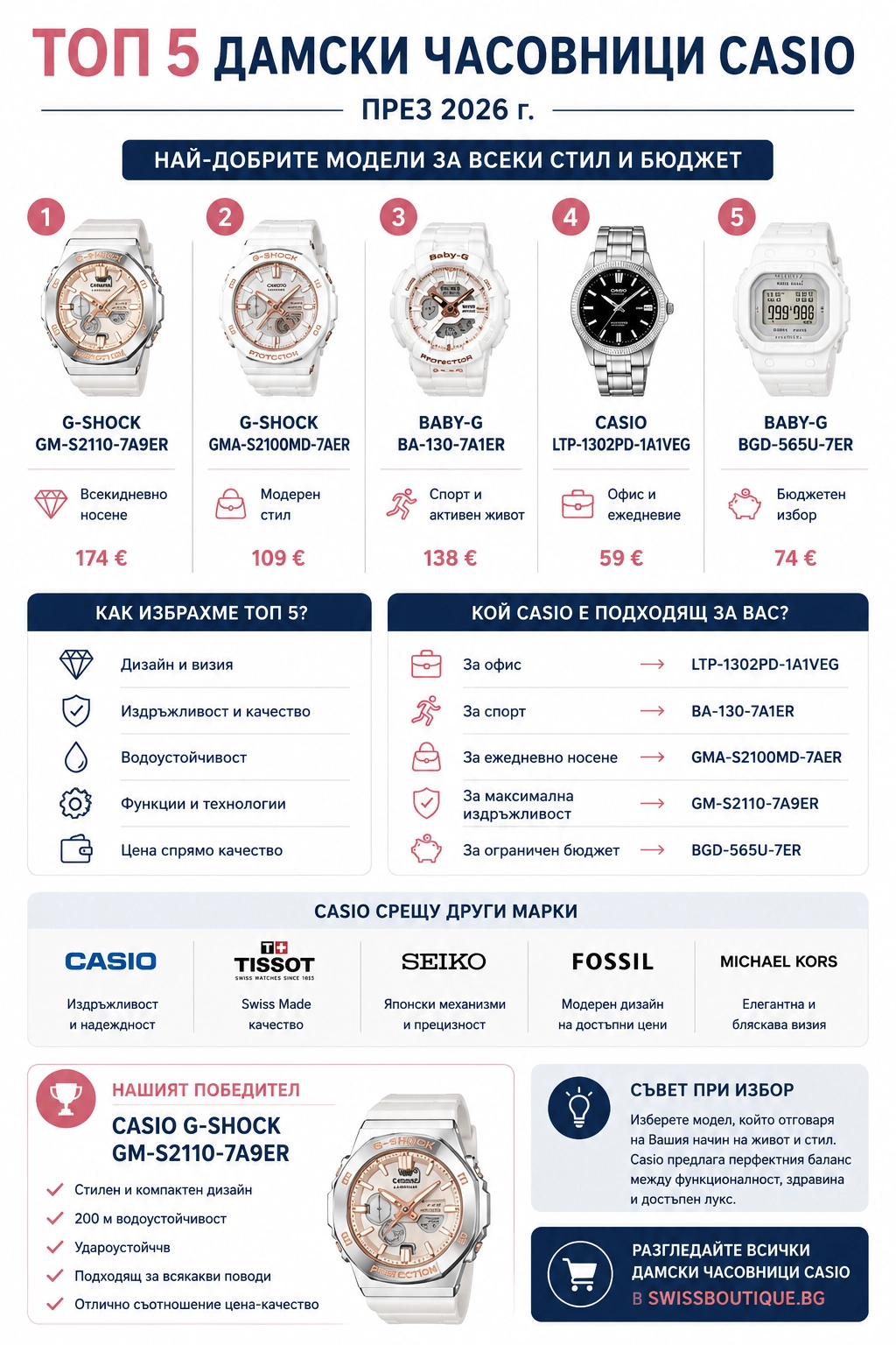 nai dobri damski chasovnitsi casio swiss boutique nai-dobri-damski-chasovnitsi-casio-swiss-boutique