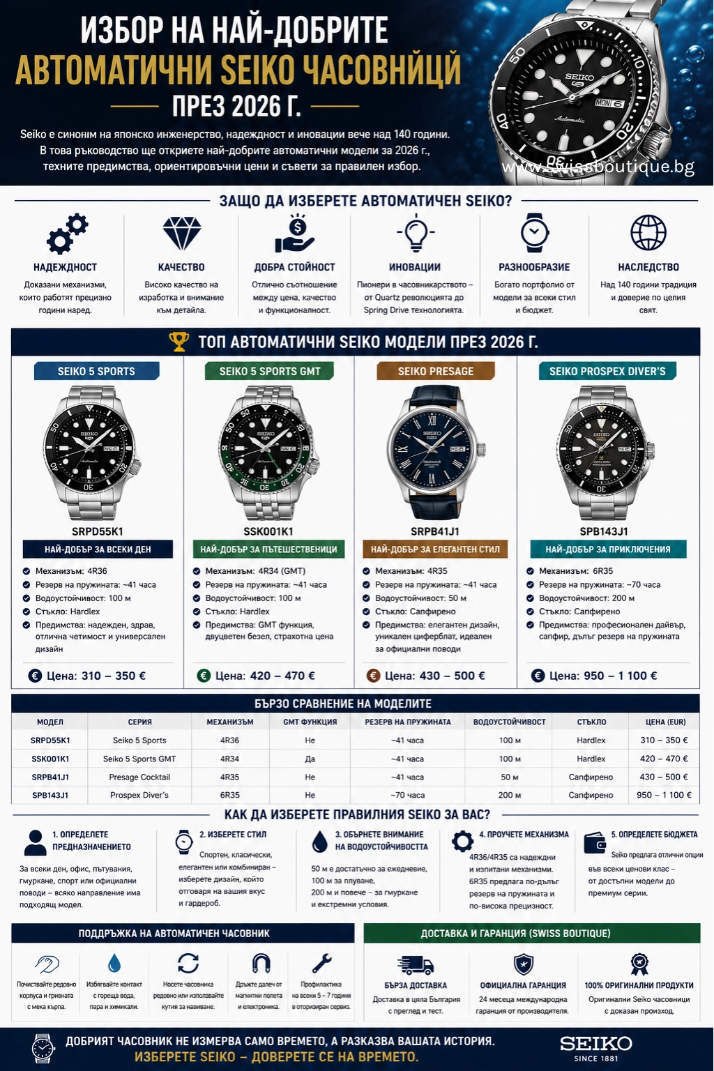 nai-dobrite-avtomatichni-seiko-chasovnitsi-swiss-boutique